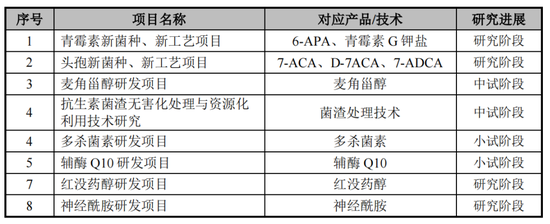 史上“最荒唐”IPO？合成生物学光环下的偿债迷局